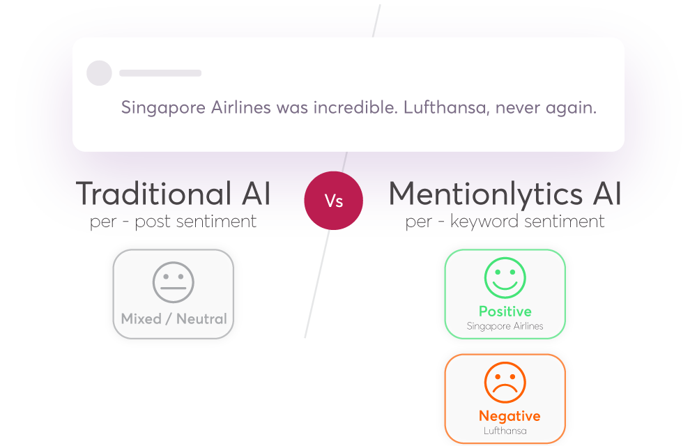 AI Sentiment Analysis & Contextual Classification