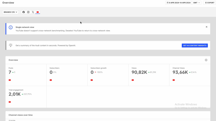 Screenshot of Brandwatch dashboard from our tests