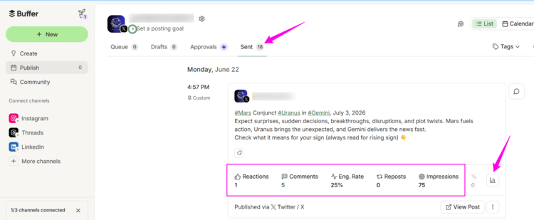 Screenshot of Buffer's X analytics from our testing