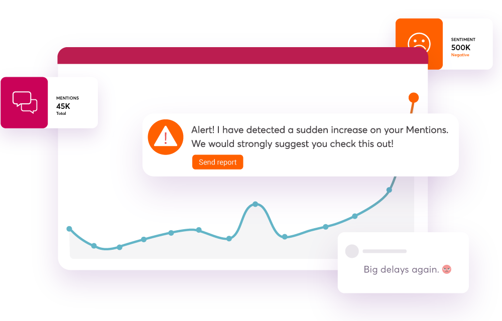 Crisis Detection & Response