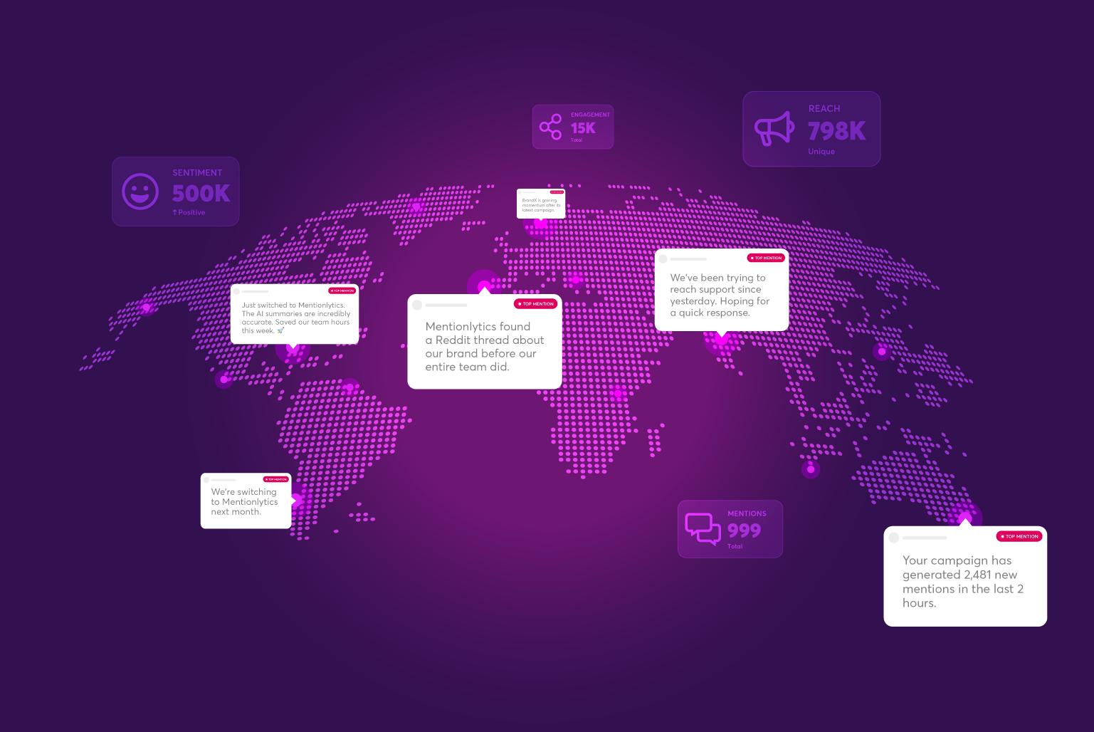 Enterprise social listening & brand monitoring