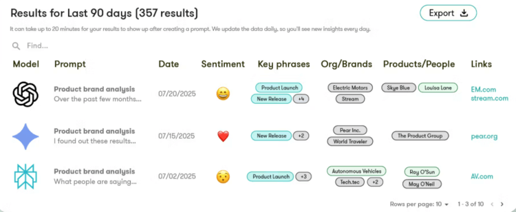 Screenshot of GenAI Lens feature of Meltwater