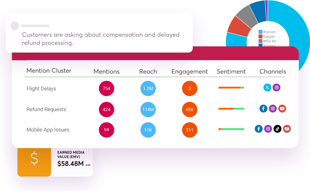Market Research & Competitive Intelligence