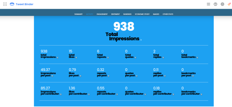 Screenshot of TweetBinder dashboard by Audiense