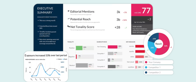Screenshot of Meltwater reports