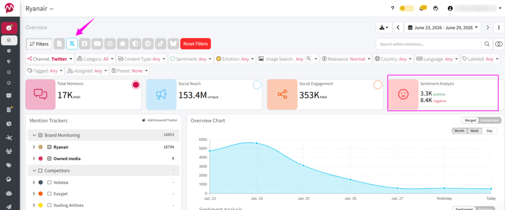 Screenshot of Mentionlytics' sentiment analysis only for X (twitter) analytics