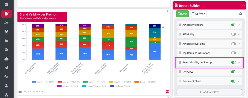 AI brand visibility per prompt