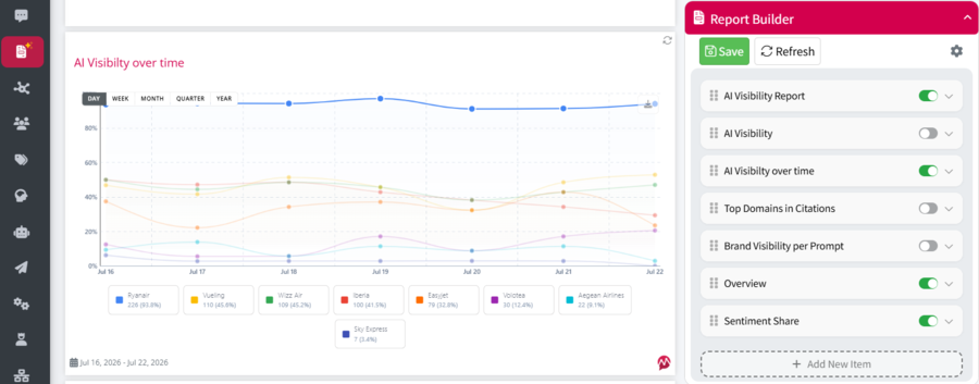 AI brand visibility report over time