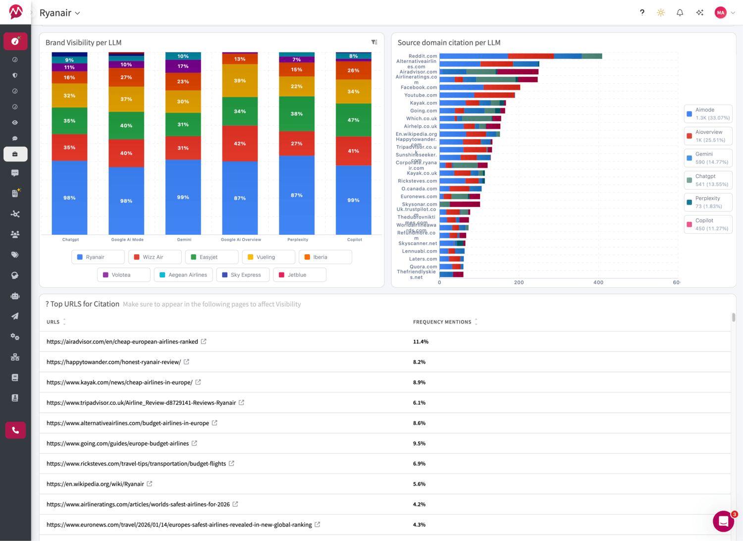 Cited domains and urls in AI responses
