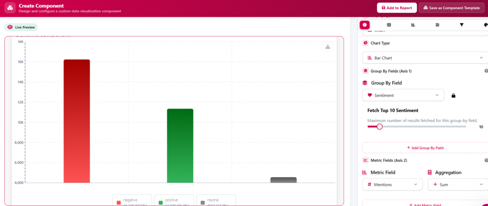 Custom sentiment analysis bar chart in Mentionlytics