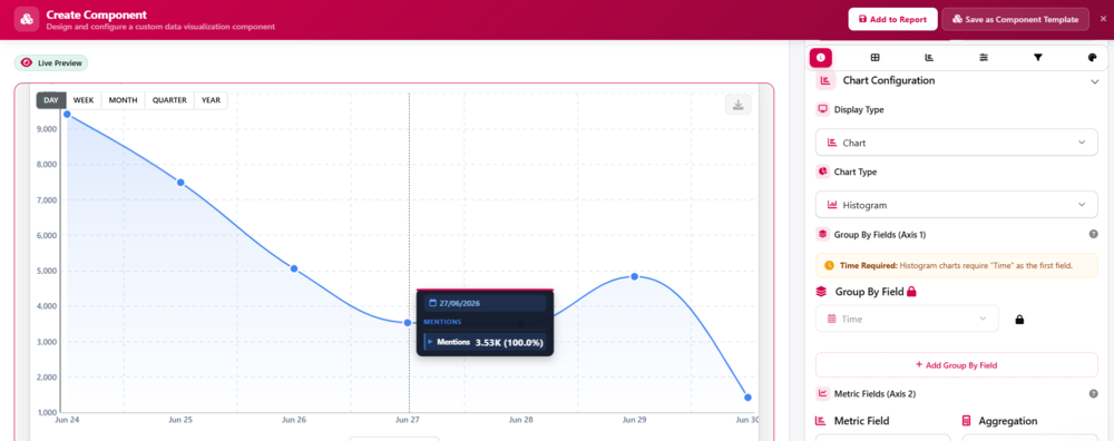 Custom sentiment analysis histogram in Mentionlytics