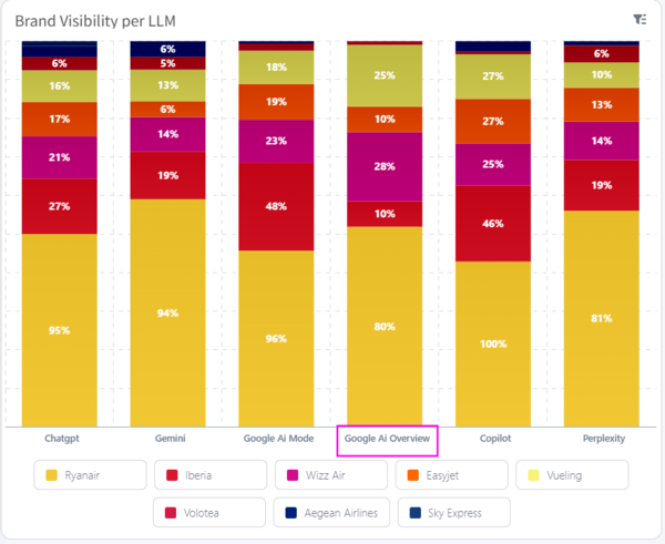 Screenshot of Google AI Overview in ai visibility report in mentionlytics