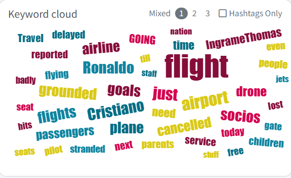 Keyword cloud filtered negative sentiment