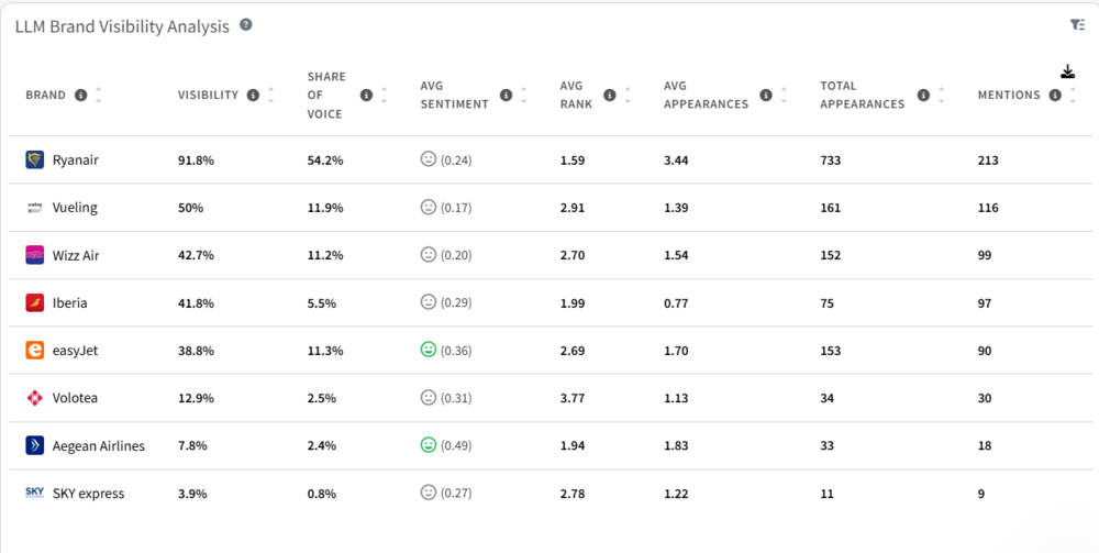 Screenshot of LLM brand visibility analytics in Mentionlytics including AI Share of Voice