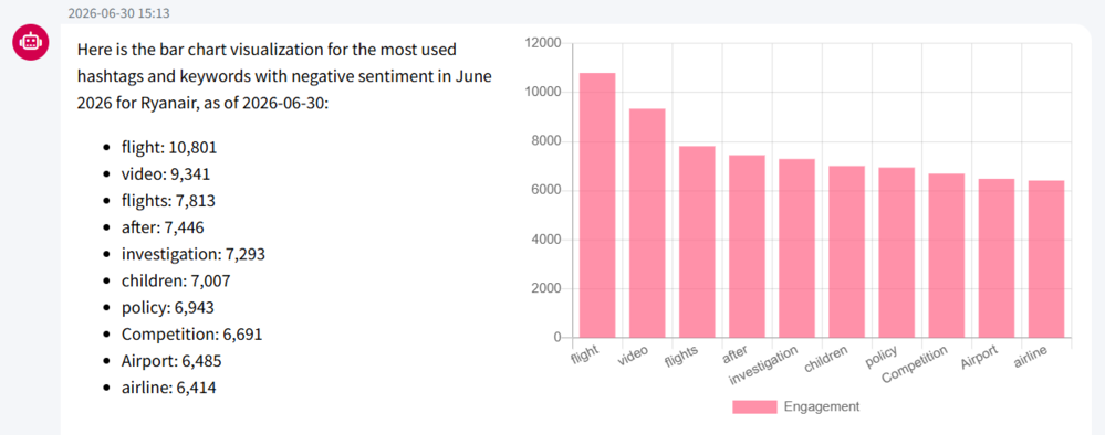 SIA chatbot sentiment analysis chart example