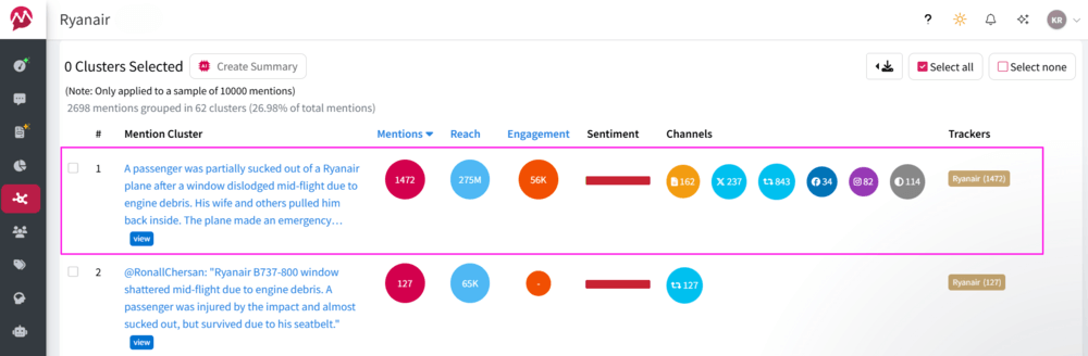 screenshot of a hot topic example about Ryanair in Mentionlytics mention clusters