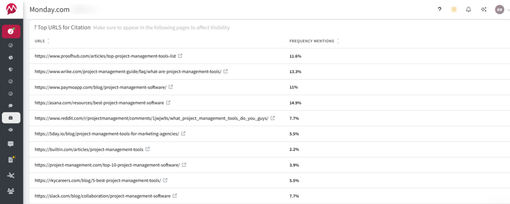 Example of a list of sources AI cites the most