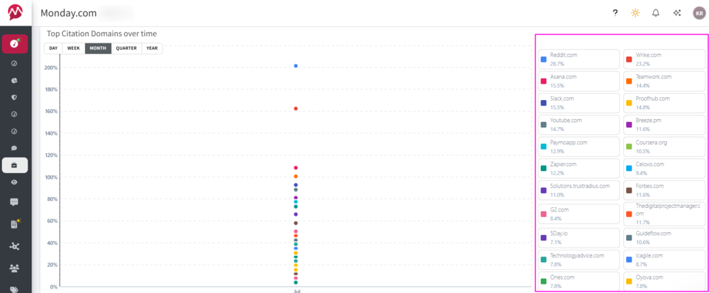 Example of most cited sources in mentionlytics ai visibility