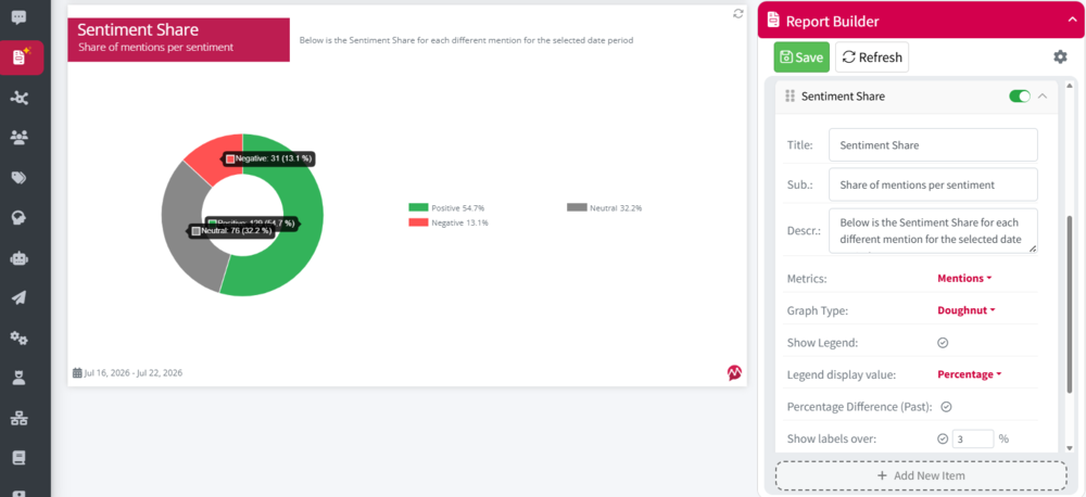 example of sentiment share in ai brand visibility report
