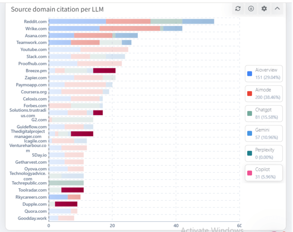 Screenshot of sources LLMs used