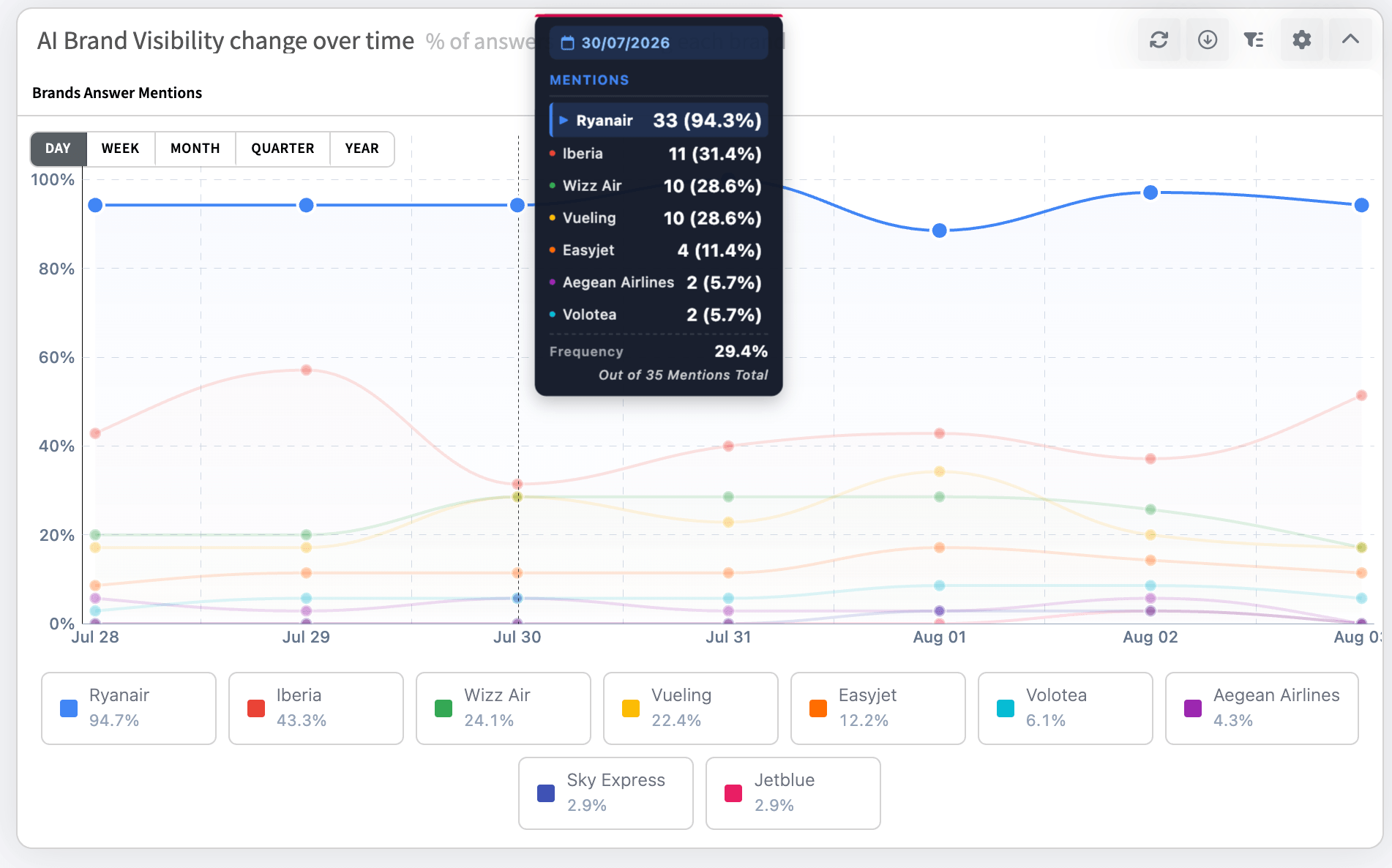 AI brand Visibility overview