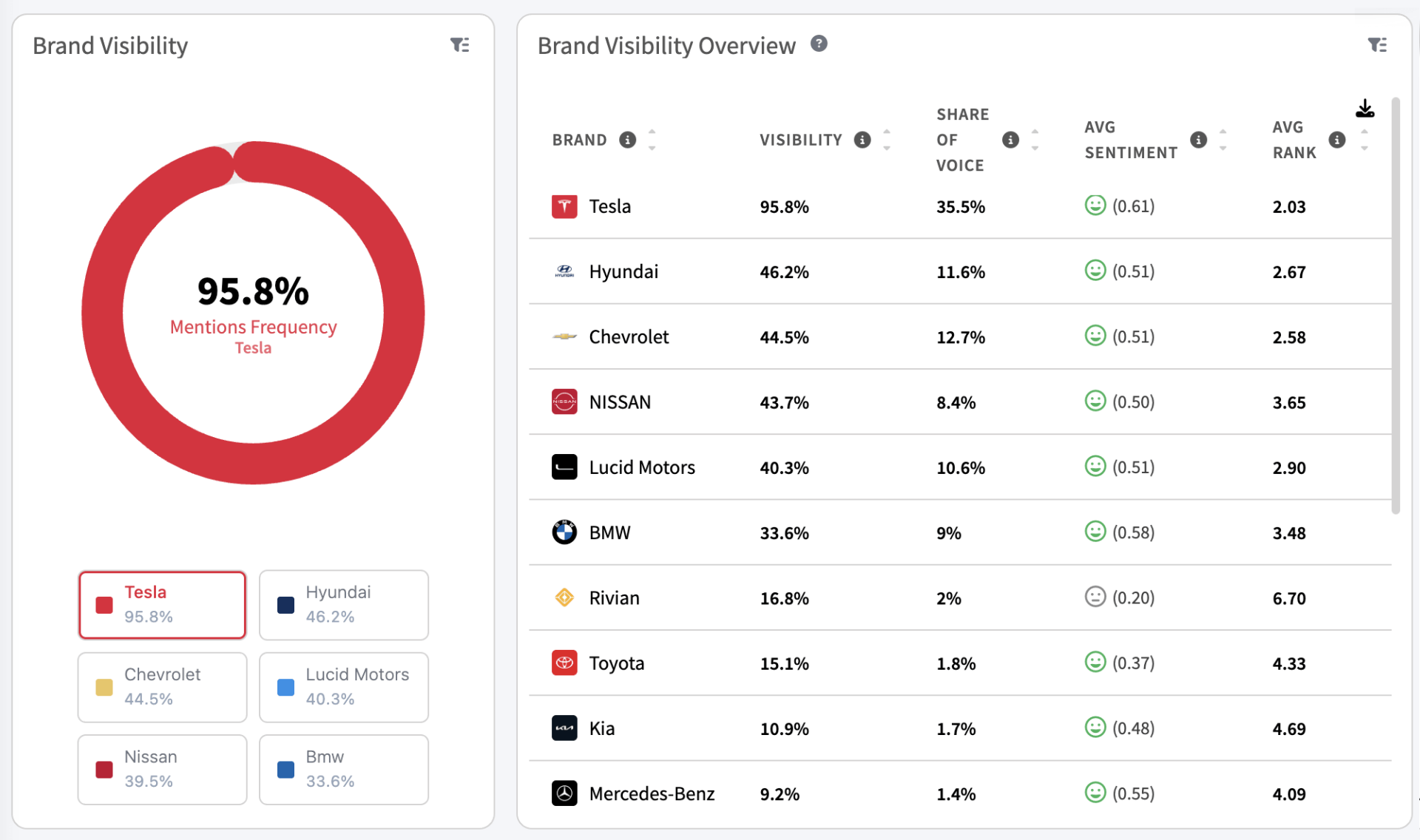 AI brand Visibility tool
