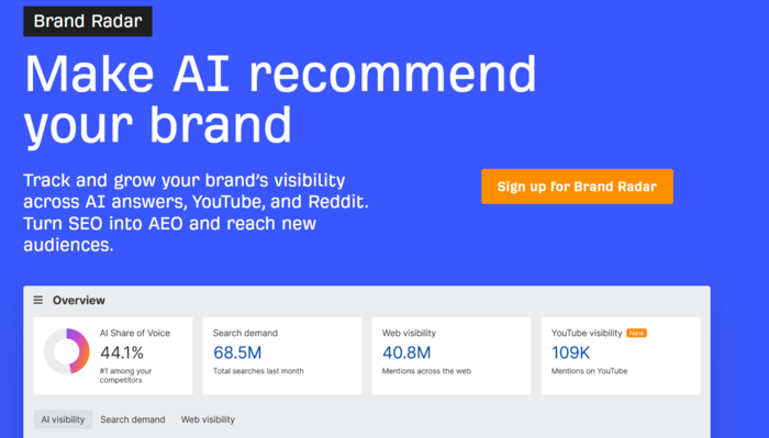 screenshot of Ahrefs' brand radar page