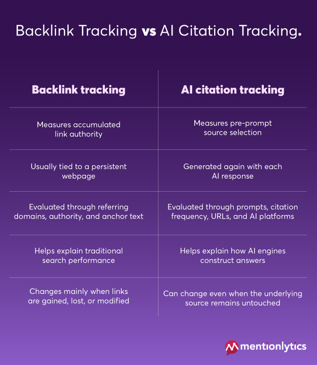 Infographic about Backlink Tracking vs AI Citation Tracking