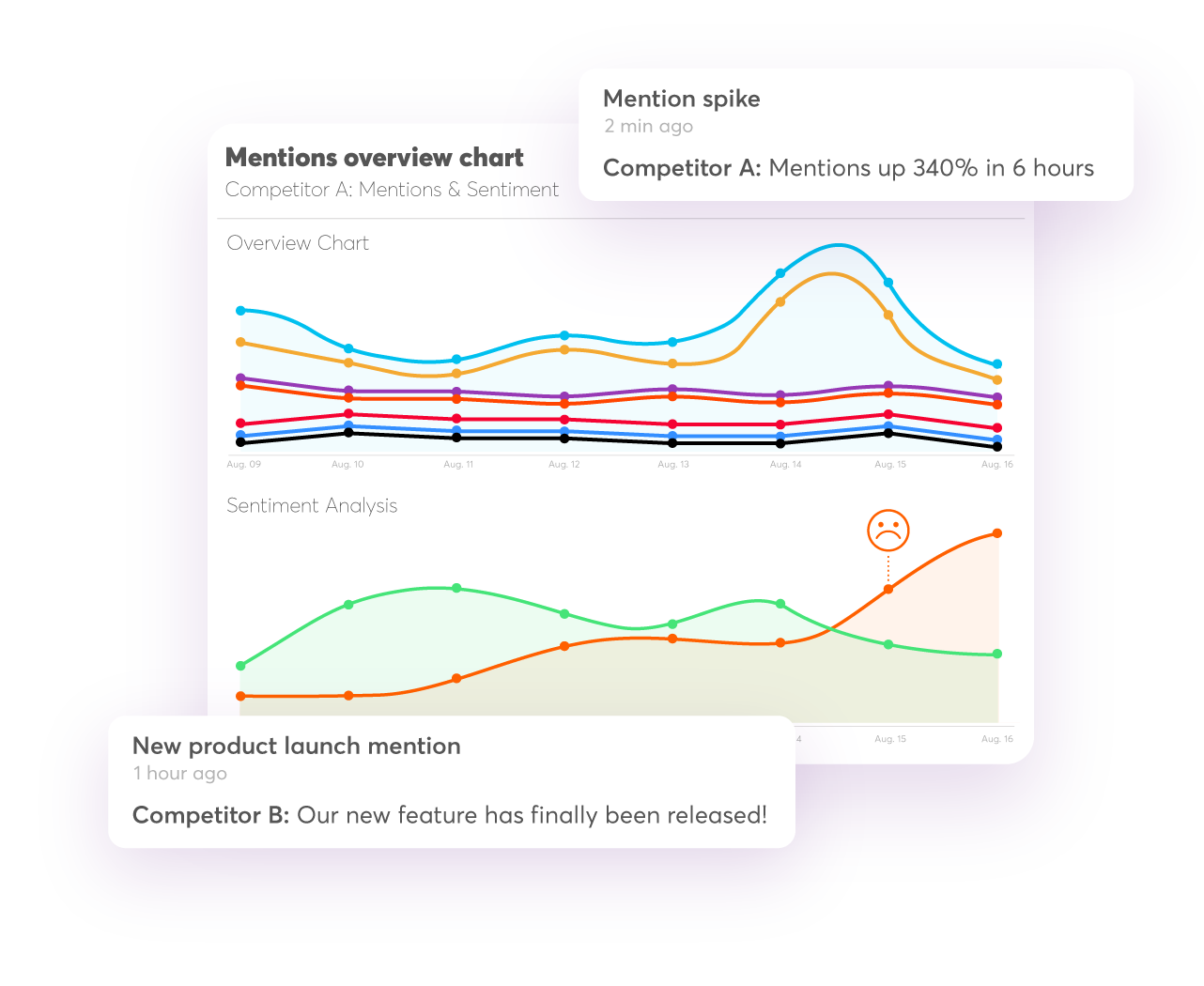 Competitor Alerts