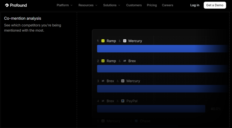 Screenshot of Profound's competitor analysis