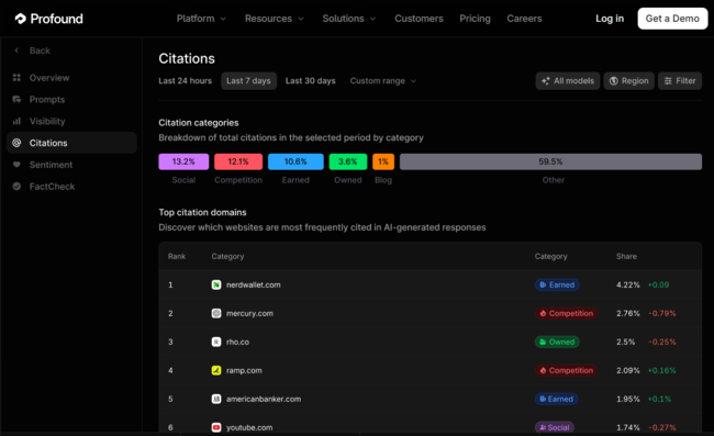 screenshot of Profound's platform interface