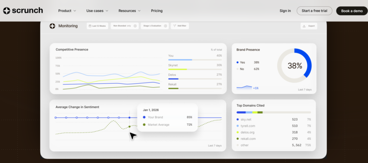 Screenshot of Scrunch's interface