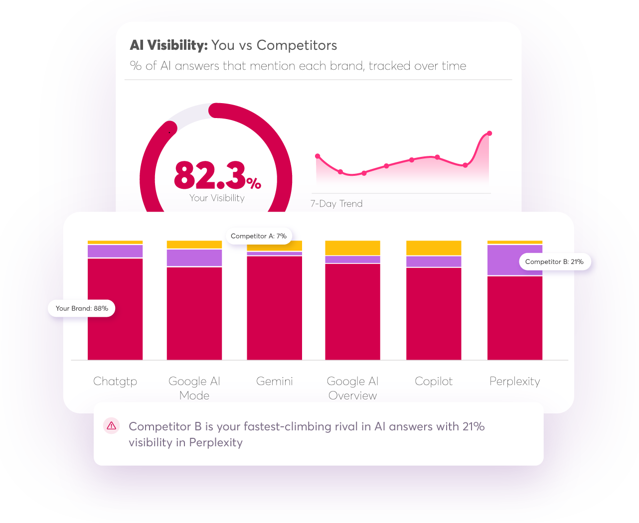Track ai brand visibility