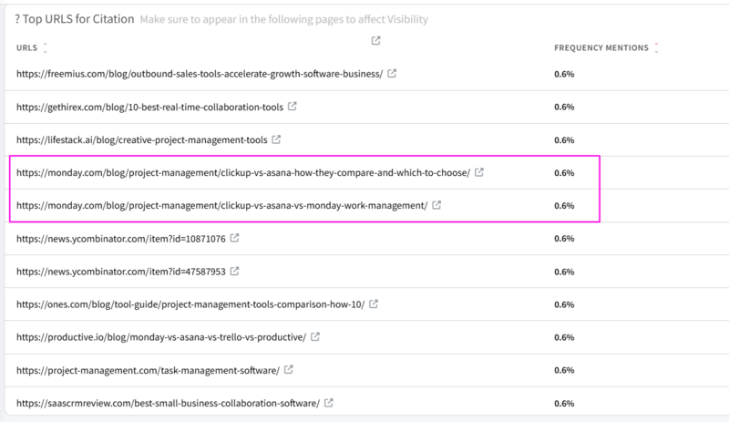 screenshot of a citation frequency example from the Mentionlytics platform