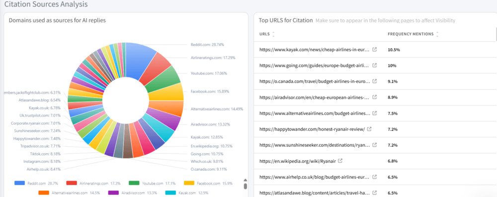 citation sources analysis in mentionlytics