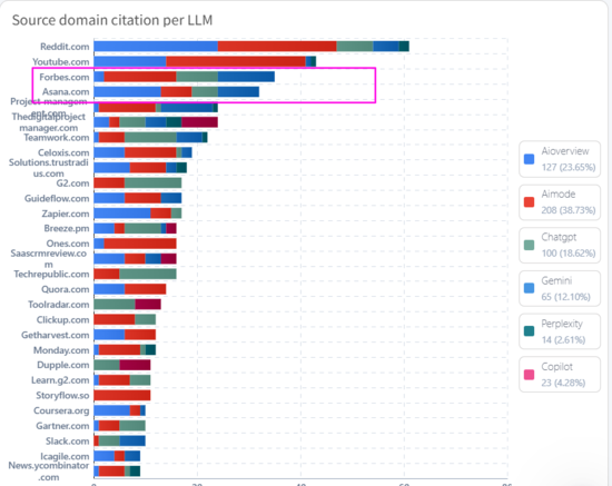 citations per LLM example