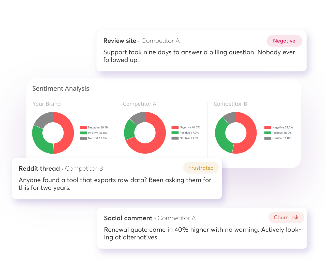 Competitor audience sentiment