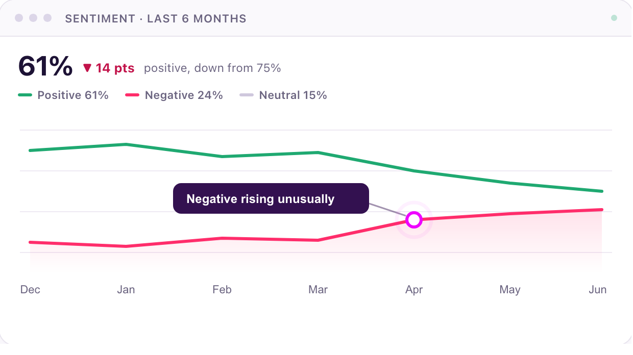 online reputation management software