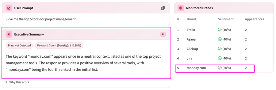 example of sentiment per prompt in mentionlytics