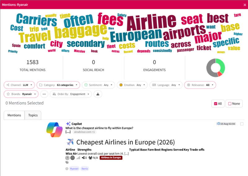 AI answers analysis example