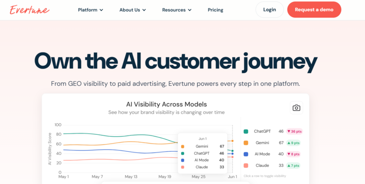 Screenshot of the Evertune homepage