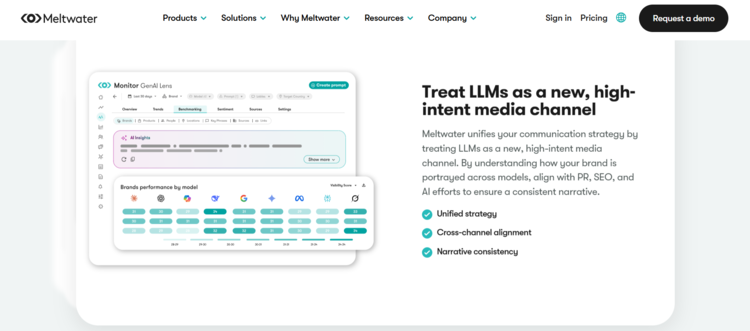 Screenshot of Meltwater's AI visibility tracking tool