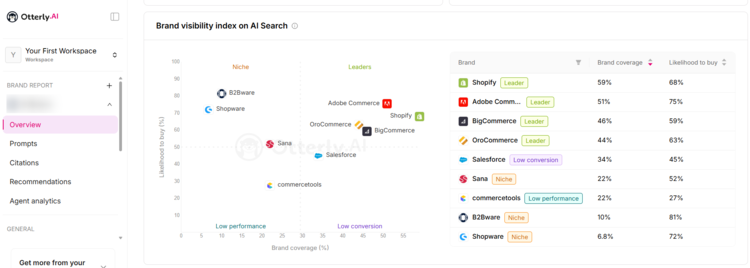 Screenshot of OtterlyAI interface
