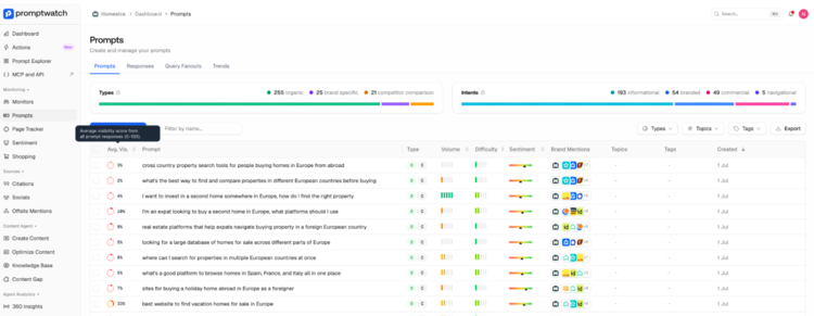 Screenshot of the Promptwatch ai visibility tracking tool's interface