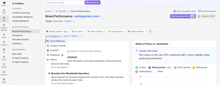 Screenshot of Semrush AI visibility toolkit interface