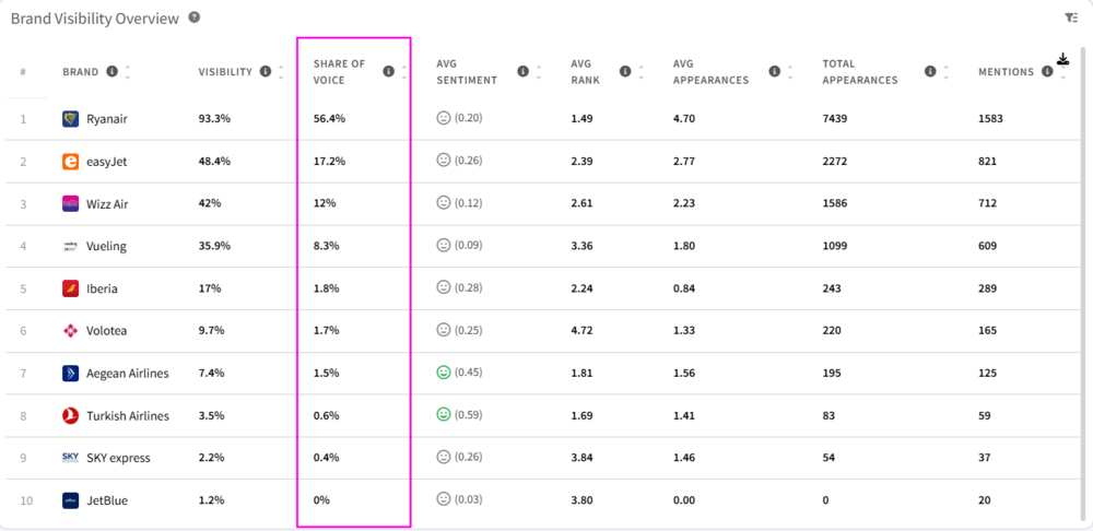 oV in AI visibility audit in Mentionlytics