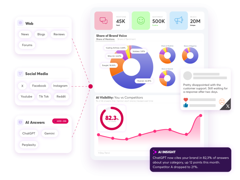 Mentionlytics - social listening platform